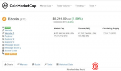 CoinMarketCap移除了其BTC界面上的Bitcoin.com网站